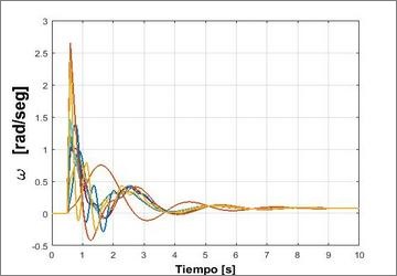 Análisis de estabilidad transitoria en sistemas eléctricos - HVTESTS